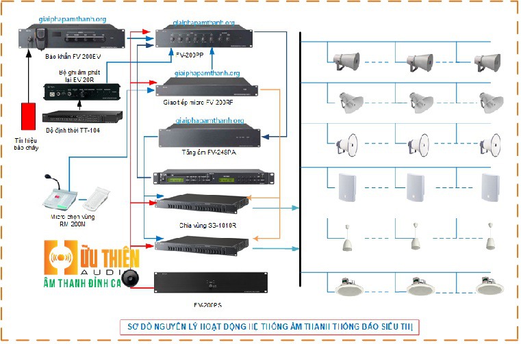 So Do Am Thanh Sieu Thi