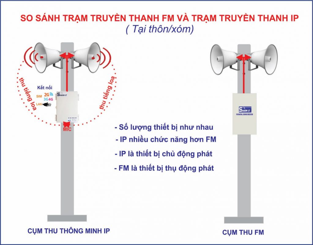 He Thong Truyen Thanh Thong Minh Ip 4g He Thong Truyen Thanh Thong Minh Ip 4g