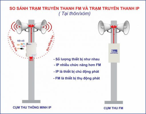 He Thong Truyen Thanh Thong Minh Ip 4g