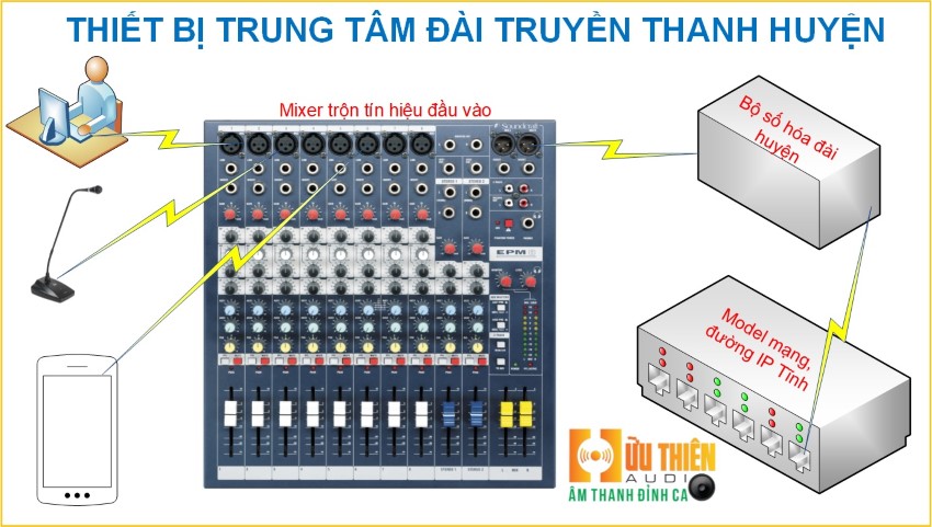 Số Hóa đài Truyền Thanh Huyện