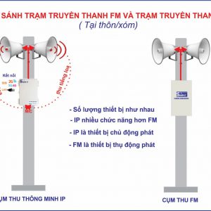 He Thong Truyen Thanh Thong Minh Ip 4g